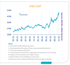 Economía De Colombia En 2023: Panorama Actual Y Grandes Retos ...